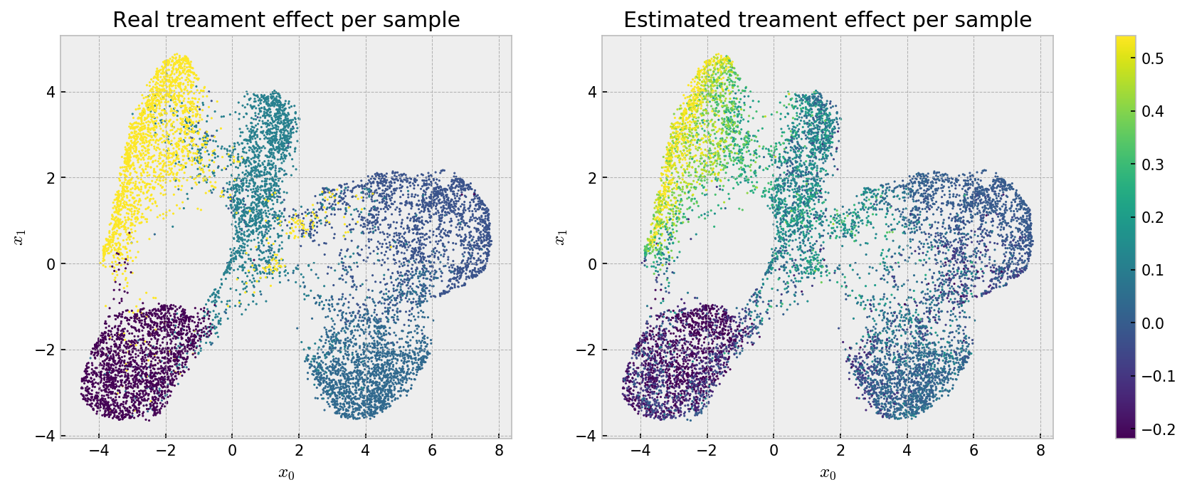 causal-inference-and-treatment-effect-estimation-guilherme-s-blog